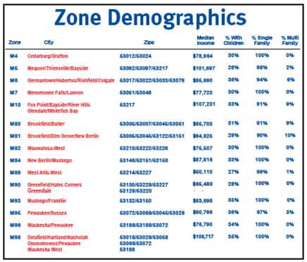 Zone demographics